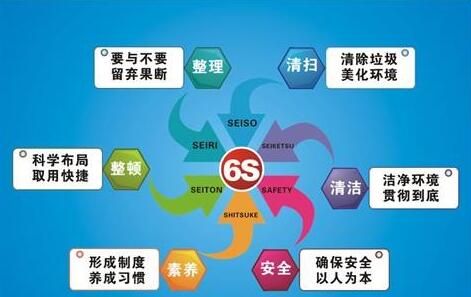 6S管理 6S管理