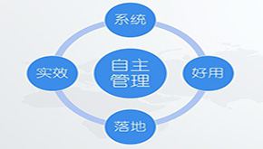 對標(biāo)管理咨詢